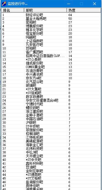 股票吧讨论热度排名实时监控 V 1.0想买股票不知道买啥，就写了个软件看看大家讨论的热度排行，挂机就行，实时刷新的